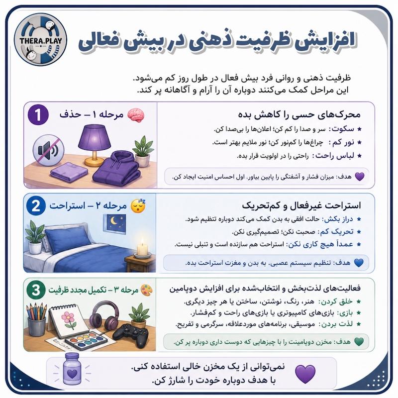 افزایش ظرفیت ذهنی در بیش فعالی