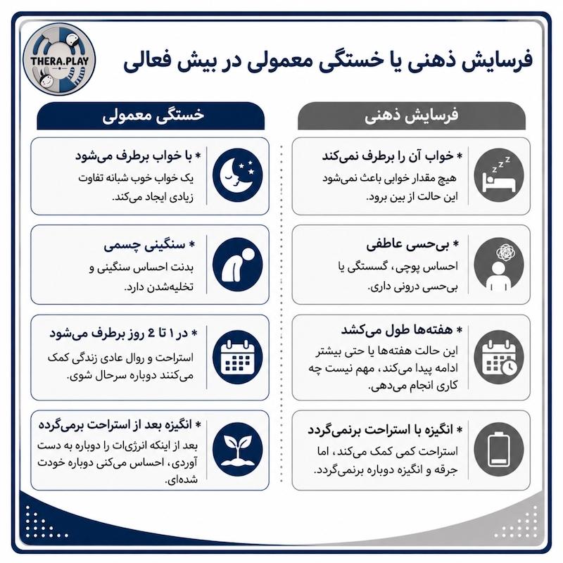 فرسایش ذهنی یا خستگی