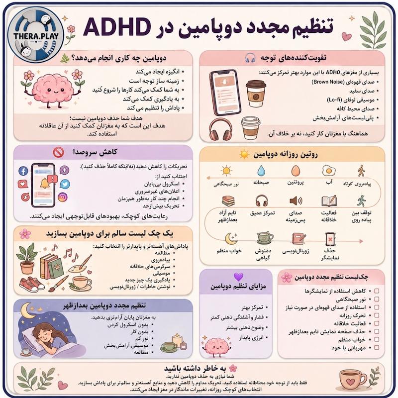 تنظیم دوپامین