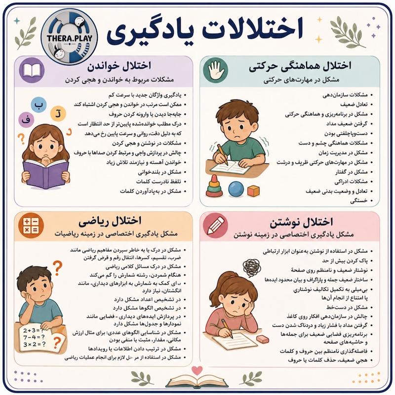 انواع اختلال یادگیری