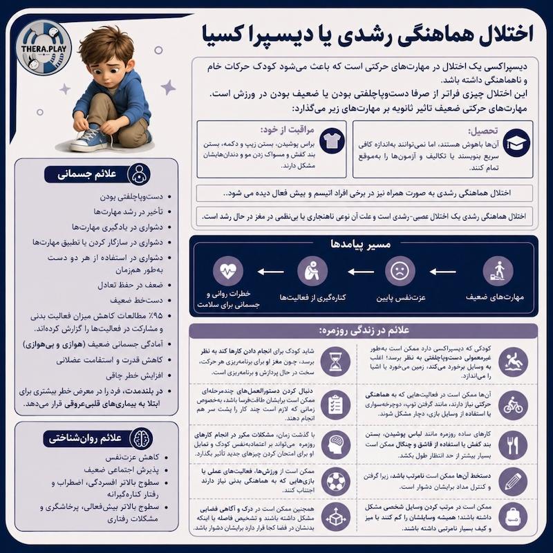 اختلال هماهنگی رشدی