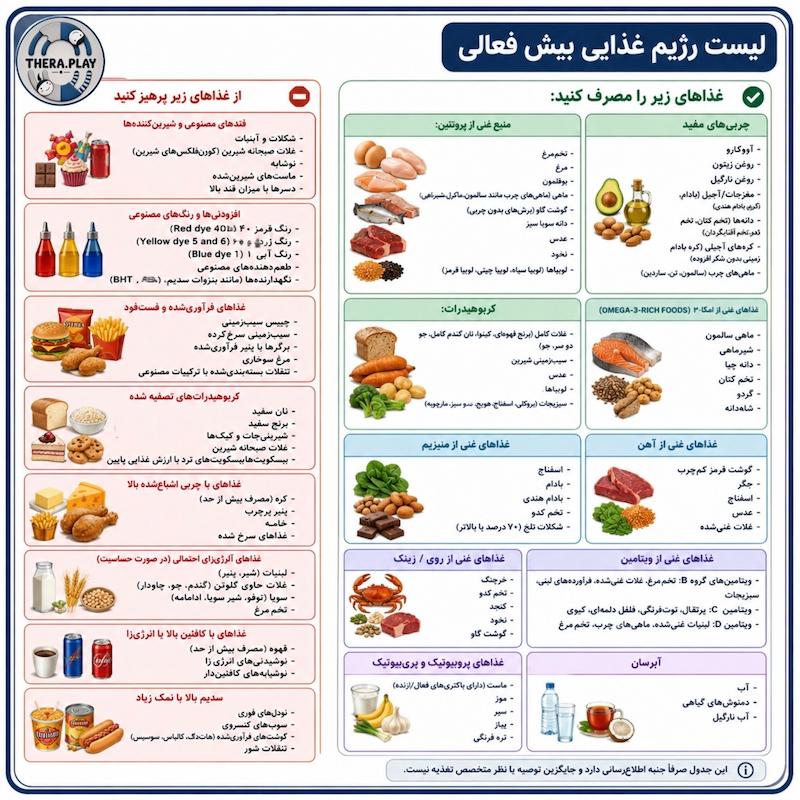 رژیم غذایی بیش فعالی