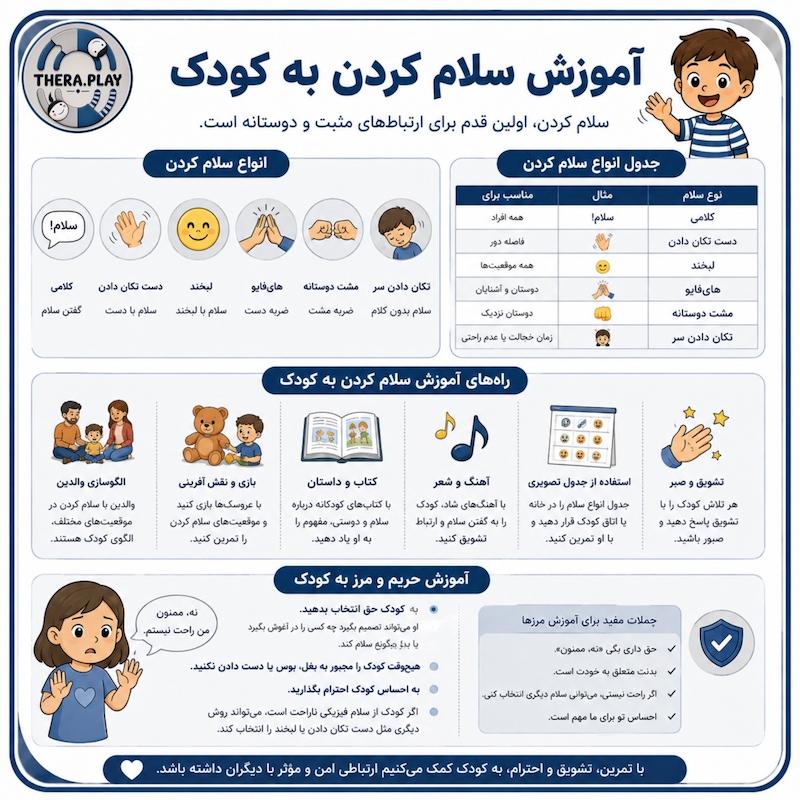 آموزش سلام کردن