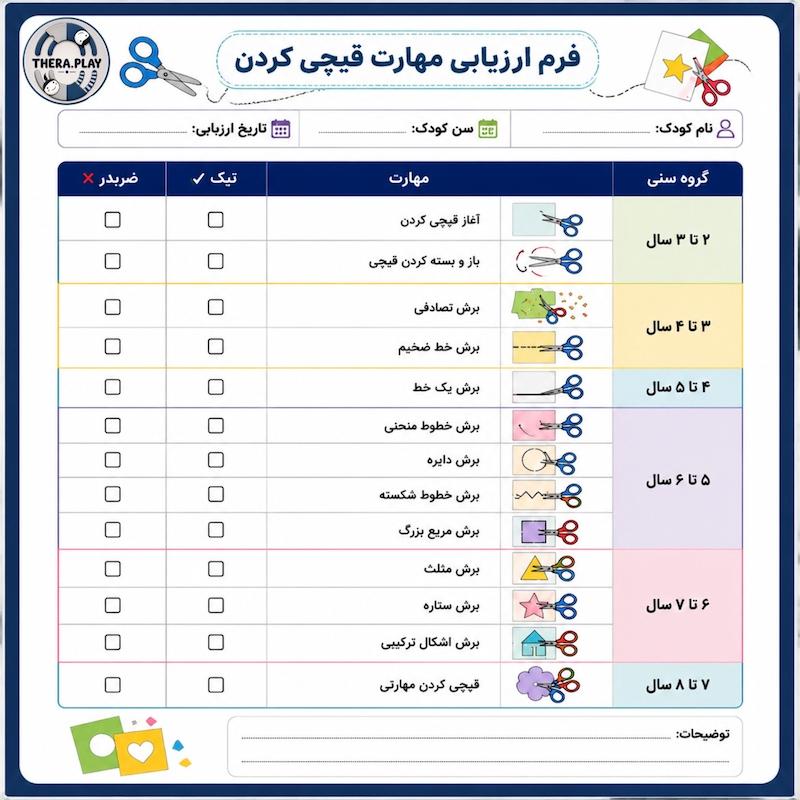 ارزیابی مهارت قیچی کردن