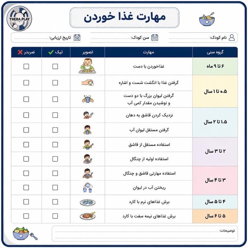 ارزیابی مهارت غذا خوردن