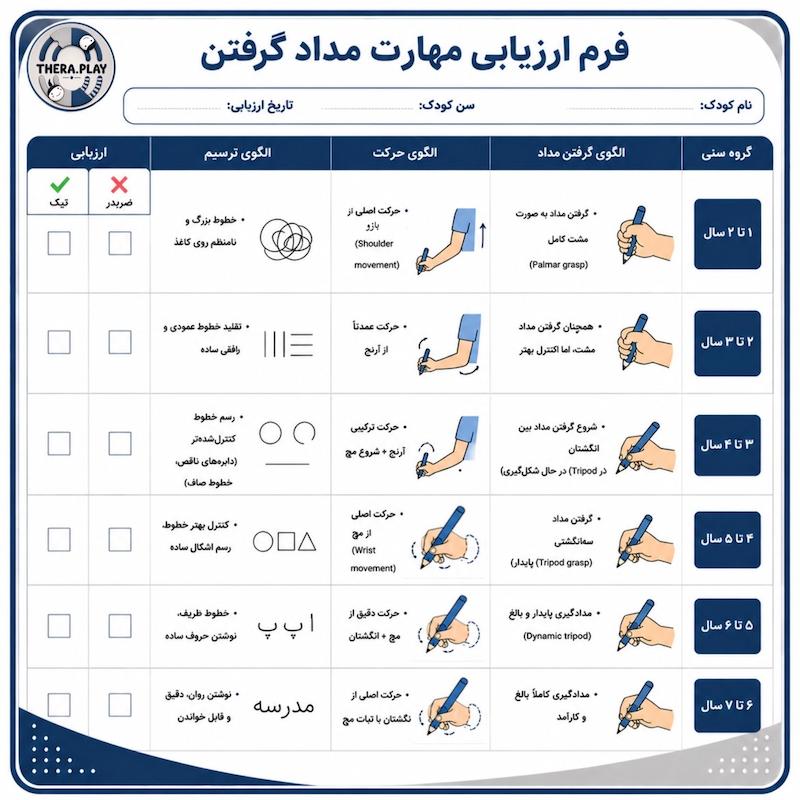 ارزیابی مهارت مداد گرفتن