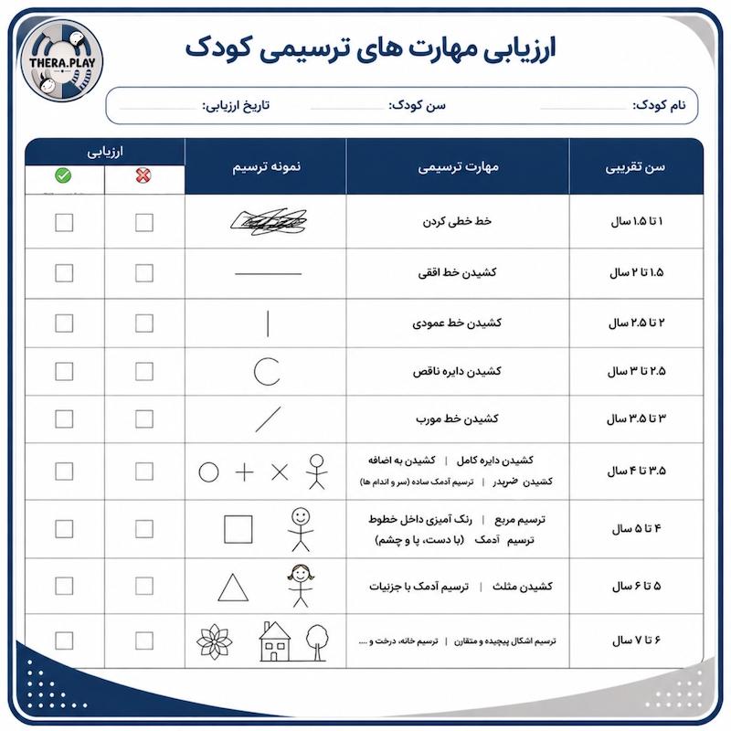 ارزیابی مهارت های ترسیمی