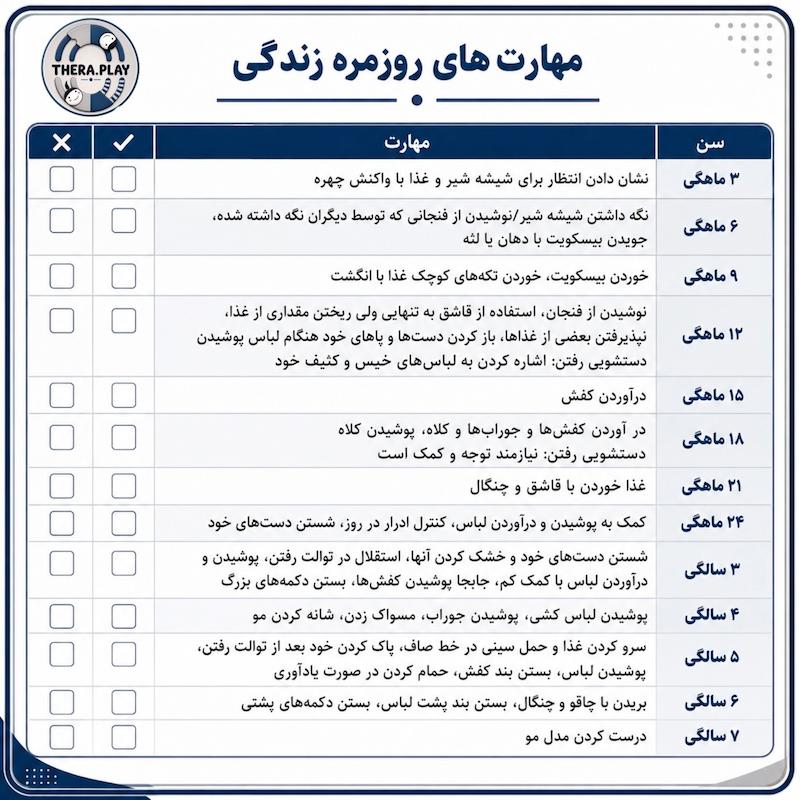ارزیابی مهارت‌های روزمره زندگی