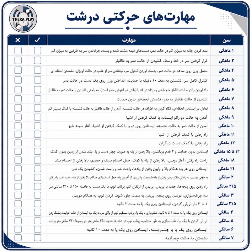 ارزیابی مهارت های حرکتی درشت