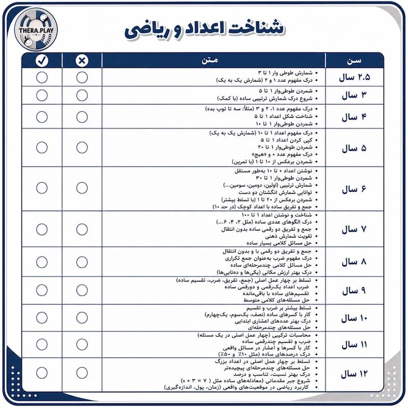 ارزیابی شناخت اعداد و ریاضی