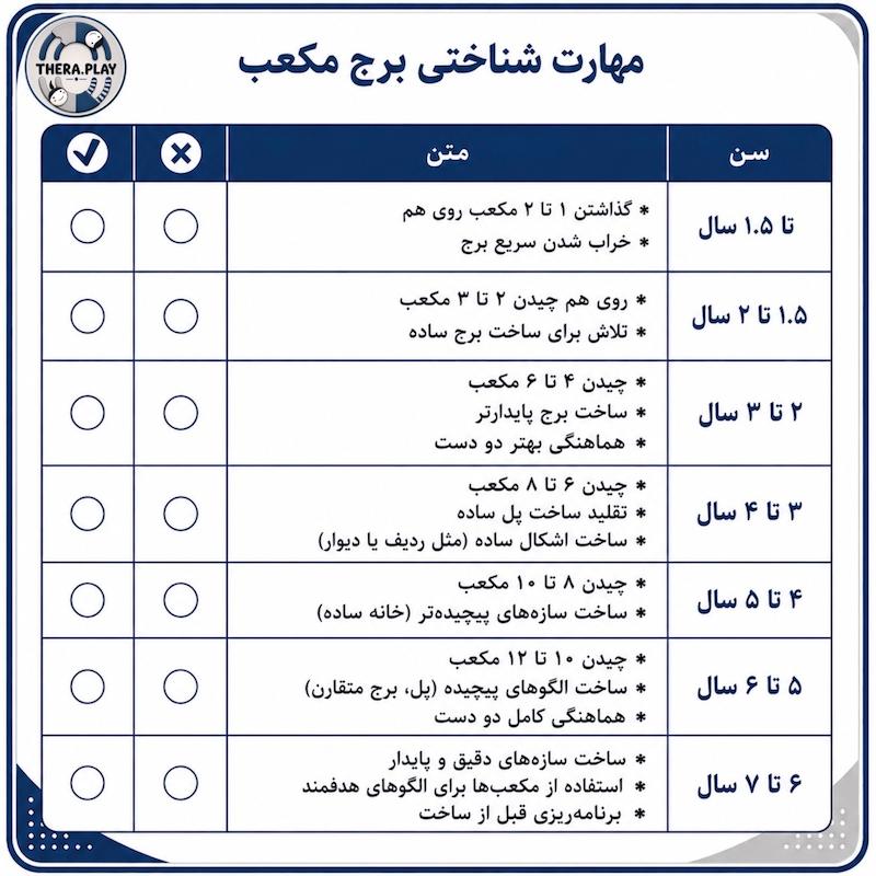 ارزیابی مهارت شناختی برج مکعب