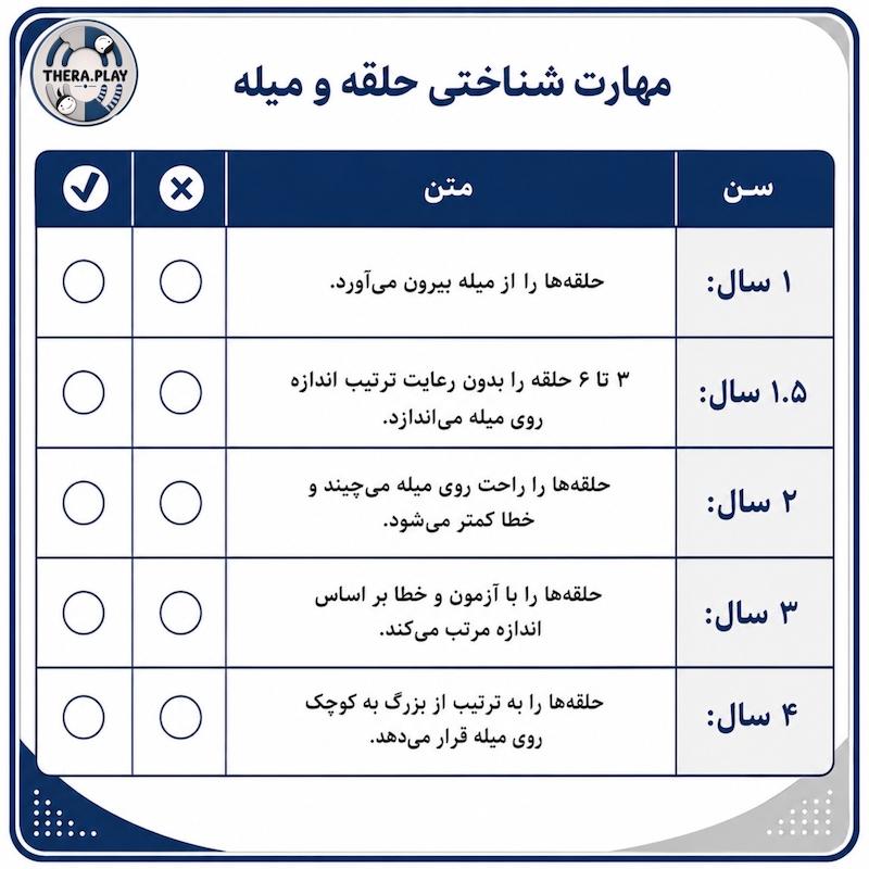 ارزیابی مهارت شناختی حلقه و میله