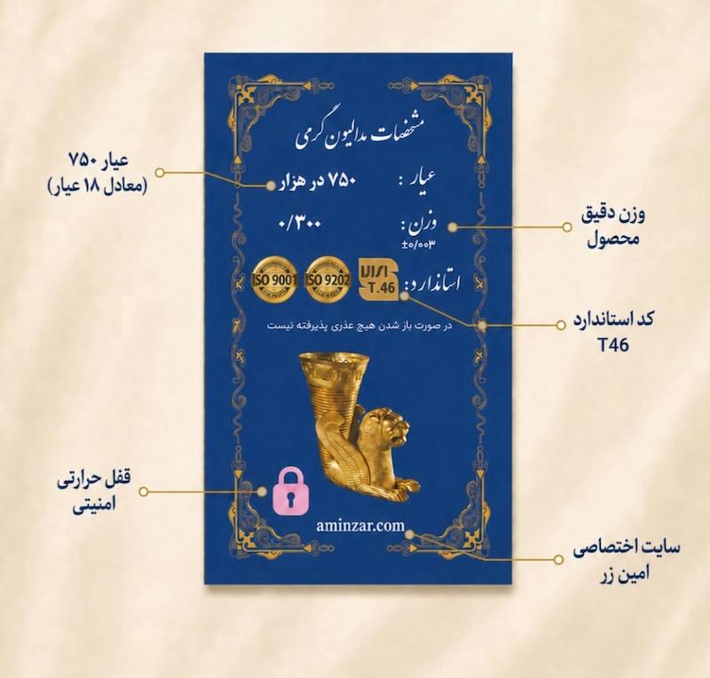 سکه طلا 18 عیار امین زر AMINZAR پک پنج عدد ۵۰۰ سوت