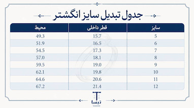 راهنمای جامع انتخاب سایز انگشتر