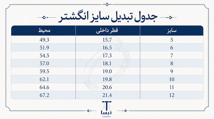 راهنمای جامع انتخاب سایز انگشتر