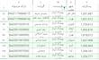 کد تیپاکس 28اردیبهشت1405