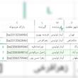 کد تیپاکس و پیشتاز 6خرداد 1405