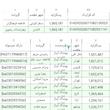 کد تیپاکس 19,20خرداد
