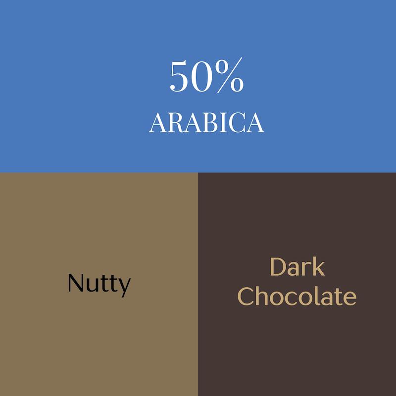قهوه 50 50 مناسب کافه 