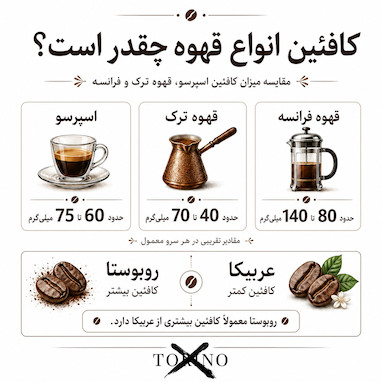 کافئین انواع قهوه چقدر است؟ مقایسه اسپرسو، ترک، فرانسه، عربیکا و روبوستا