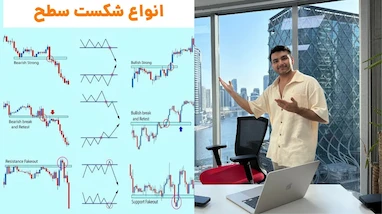 شکست حمایت و مقاومت در ترید،‌ با همین روش ساده ۱۶ هزاردلار سود ترید گرفتم!