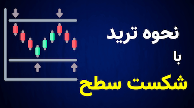 آموزش ترید با سطوح حمایت و مقاومت و ربات استراتژی بانکی 🟢🔴