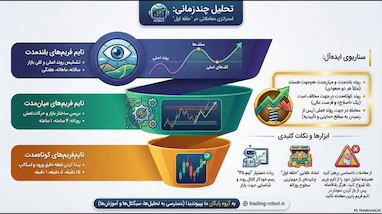  کدام تایم‌فریم برای تحلیل بهتر است؟ راز تریدرهای حرفه‌ای