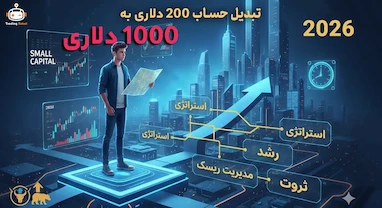 راهنمای جامع موفقیت در ترید با سرمایه کم در سال 2026: نقشه راه ثروت‌آفرینی اصولی