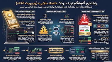 راهنمای جامع استفاده از ربات «اعداد طلایی»: انقلابی در فست اسکالپینگ با هوش مصنوعی