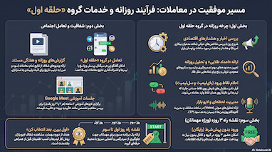 پشت پرده یک گروه سیگنال؛ ۵ نکته‌ای که تریدرها را شگفت‌زده می‌کند | کانال سیگنال رایگان ترید