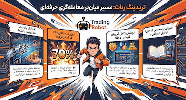 راهنمای جامع ورود به دنیای ترید و انتخاب بهترین ربات ترید در سال 2026