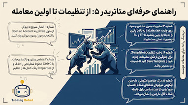 آموزش صفر تا صد متاتریدر ۵ نسخه ویندوز؛ راهنمای جامع معامله‌گری در سال 2026