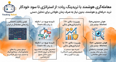 آموزش تاییدیه گرفتن در تایم فریم یک دقیقه: استراتژی‌های برتر ۲۰۲۶ و نقش هوش مصنوعی