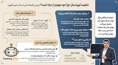 رازهای هوش مالی در سال 2026: چرا ثروتمندان از ربات ترید استفاده می‌کنند؟