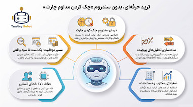 سندروم چک کردن چارت؛ راهنمای جامع معامله‌گری سیستماتیک در سال ۲۰۲۶