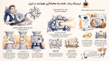 راهنمای جامع انتخاب بهترین سیگنال ترید در ۲۰۲۶: تحلیل استراتژی‌های ربات ترید و معاملات زنده