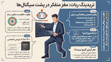 بهترین ربات ترید ۲۰۲۶؛ کالبدشکافی منطق ۱۲۰۰ خطی در برابر کپی‌های بصری