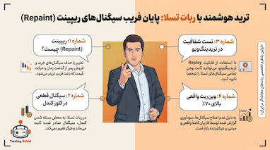 ربات تسلا ۲۰۲۶؛ تحلیل تخصصی عدم ریپینت و فاکتور "Depth" در سیگنال‌های قطعی تریدینگ ویو