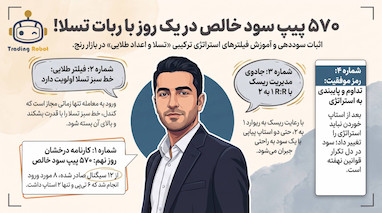 راز بقا در جمعه‌های سنگین ۲۰۲۶: کسب ۵۷۰ پیپ سود خالص با استراتژی اعداد طلایی و ربات تسلا