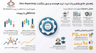 راهنمای جامع ۲۰۲۶: تشخیص ریپینت در ربات ترید و عبور از فریب سیگنال‌های اصلاحی