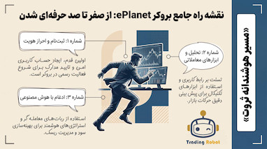 راهنمای صفر تا صد بروکر eplanet در سال ۲۰۲۶: تحلیل تخصصی متد Hossein Trade