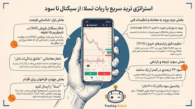 راهنمای جامع کسب سود هوشمند با ربات ترید در سال 2026: استراتژی نوسان‌گیری دوج‌کوین