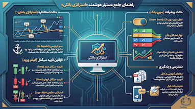 استراتژی بانکی ۲۰۲۶: تحلیل حرفه‌ای ردپای نقدینگی و سیگنال‌های بدون اصلاح