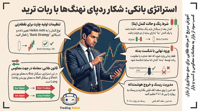 ترید به سبک بانک‌ها.آموزش استراتژی نهنگ‌ها با ربات 