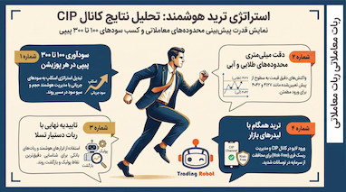 راز ۳۰۰ پیپ سود در کانال حلقه اولCIP با ربات ترید 
