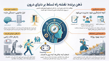 روانشناسی ترید. فرمول طلایی ساخت ذهن برنده 
