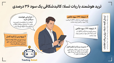 کسب درآمد از ارز SUI با ربات تسلا در سال ۲۰۲۶
