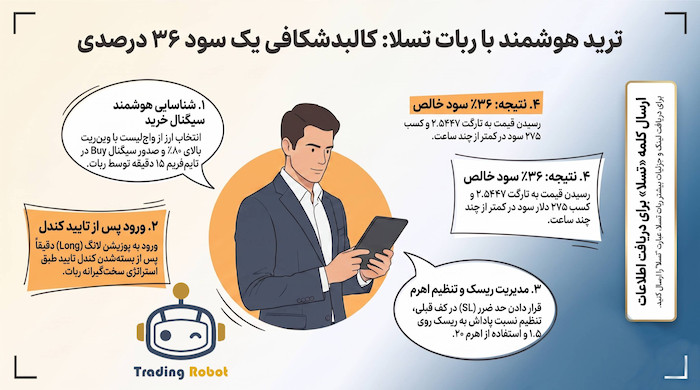 کسب درآمد از ارز SUI با ربات تسلا در سال ۲۰۲۶
