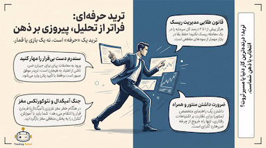چرا با وجود تحلیل قوی باز هم کال مارجین می‌شویم؟مدیریت سرمایه در سال ۲۰۲۶