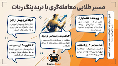آموزش ترید با ربات و کسب سود در سال ۲۰۲۶